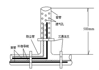 219工作面采空區(qū)遺煤氧化“三帶”寬度觀察項(xiàng)目施工技術(shù)方案