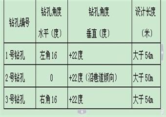 11901回風(fēng)斜巷探放水措施