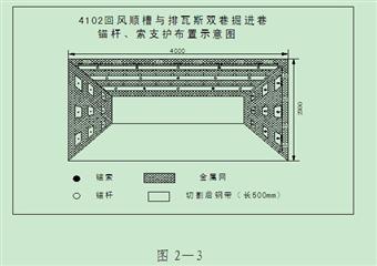 王家焉煤礦錨桿支護(hù)設(shè)計更改方案