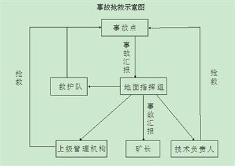 泰安煤礦礦井水患治災(zāi)措施