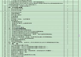 德昌采區(qū)主斜井揭7#煤層防突安全技術(shù)組織措施