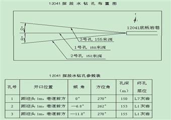 底板巖巷探放水施工安全技術(shù)措施