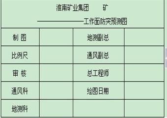 防突預(yù)測圖編制基本規(guī)定