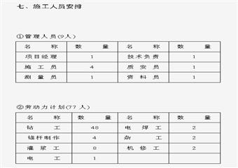 錨桿支護(hù)設(shè)計與施工方案