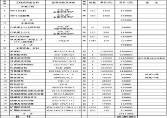 采煤工作面綜采升級(jí)改造實(shí)施方案