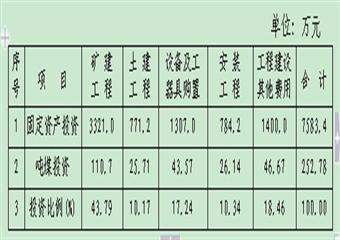 XXX托管煤礦可行性報(bào)告