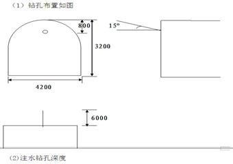 26081上付巷中段施工安全技術(shù)措施