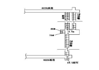 工作面接架、過(guò)聯(lián)巷技術(shù)安全措施