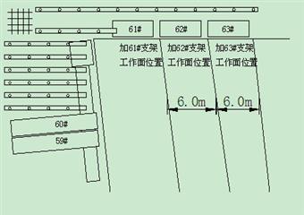 1422工作面增加支架安全措施