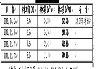 貴州藍(lán)雁集團(tuán)金象煤礦礦井水患調(diào)查報(bào)告