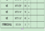 1117（1）綜采工作面設備安裝、打運安全技術(shù)措施