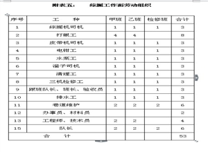 某煤礦聯(lián)合試運轉(zhuǎn)方案