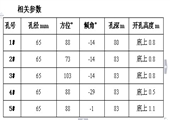 回順切眼探放水安全技術(shù)措施