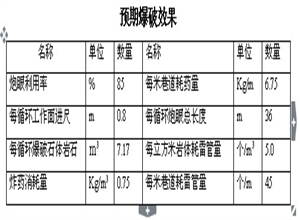 11A601工作面開切眼刷大施工技術(shù)措施