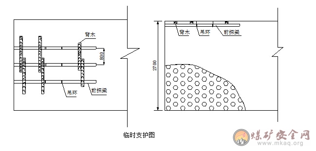 2206工作面擴(kuò)切眼安全技術(shù)措施