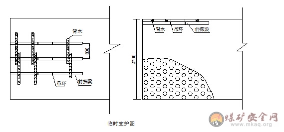 2206軌道順槽擴(kuò)車場、絞車窩及拉底安全技術(shù)措施