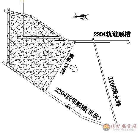 2204工作面過2206泄水巷安全技術(shù)措施