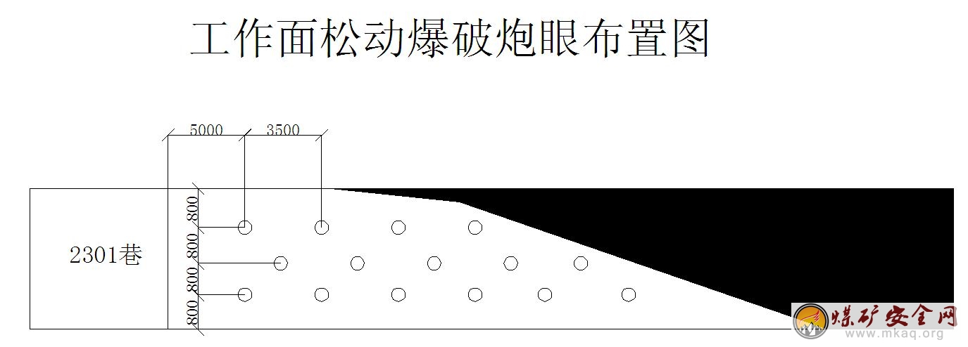 石炭系5#煤層過(guò)特殊地質(zhì)構(gòu)造帶安全技術(shù)措施