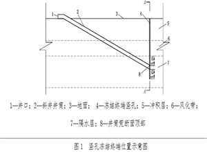 豎孔凍結(jié)法開鑿斜井井筒