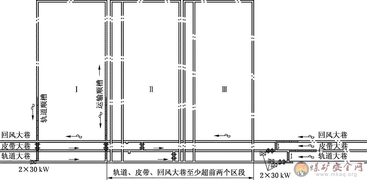 主要進(jìn)回風(fēng)巷超前采煤工作面2個(gè)區(qū)段