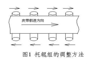 皮帶機(jī)常見(jiàn)故障及處理方法