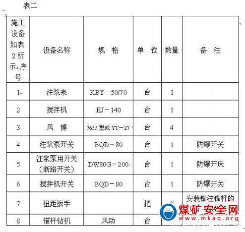 巷道壁后注漿施工組織及安全技術(shù)措施