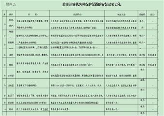 XX煤業(yè)集團公司膠帶運輸系統(tǒng)安全質量管理規(guī)定