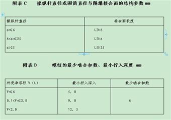 斜巷運輸機電設備管理規(guī)定