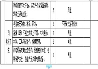 掘進(jìn)安全質(zhì)量標(biāo)準(zhǔn)化考核評級辦法