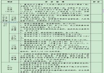 綜采三隊“雙基”建設(shè)考核管理辦法