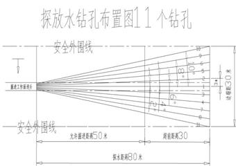 興旺煤礦礦井防治水管理規(guī)章制度