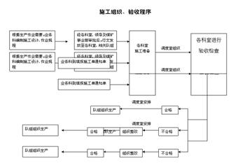 新達煤業(yè)調度室管理制度總匯