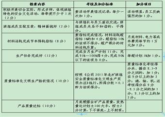 北平硐煤礦班組建設（開二隊）管理資料匯編