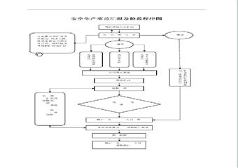 不連溝煤礦車(chē)隊(duì)班組建設(shè)方案