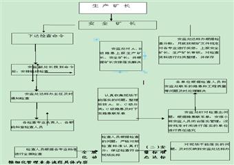 安全質(zhì)量標(biāo)準(zhǔn)化動(dòng)態(tài)達(dá)標(biāo)精細(xì)化管理標(biāo)準(zhǔn)及考核辦法