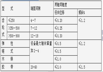 煤礦設(shè)備、電氣、系統(tǒng)檢查標(biāo)準(zhǔn)管理