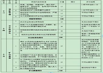 XX煤礦安全狀況量化評(píng)級(jí)分類(lèi)管理辦法（試行）