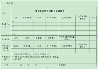 關(guān)于進一步加強汛期礦井防治水工作的安排意見