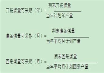 祥盛煤業(yè)地質(zhì)地測技術(shù)管理制度匯編