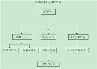 錦源煤礦地質(zhì)測量管理制度匯編