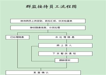 煤礦群監(jiān)工作手冊(cè)