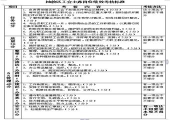 抽放區(qū)工會(huì)主席崗位4E 標(biāo)準(zhǔn)