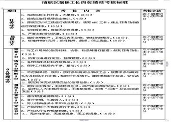 抽放區(qū)制修工長(zhǎng)崗位4E標(biāo)準(zhǔn)