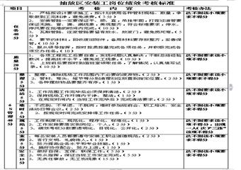 抽放區(qū)管路安裝工崗位4E標(biāo)準(zhǔn)