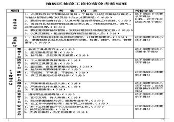 抽放區(qū)抽放工4E標(biāo)準(zhǔn)