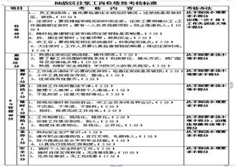 抽放區(qū)注漿工崗位4E標(biāo)準(zhǔn)