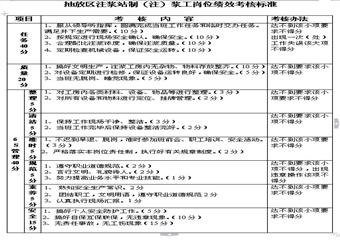 抽放區(qū)注漿站崗位4E標(biāo)準(zhǔn)