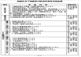 抽放區(qū)井下移動(dòng)泵司機(jī)崗位4E標(biāo)準(zhǔn)