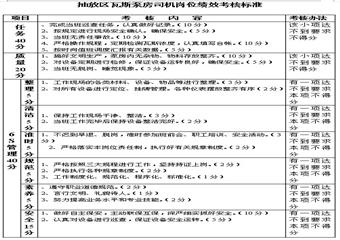 抽放區(qū)瓦斯泵房司機(jī)崗位4E標(biāo)準(zhǔn)