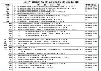 抽放區(qū)生產(chǎn)調(diào)度員崗位4E標(biāo)準(zhǔn)